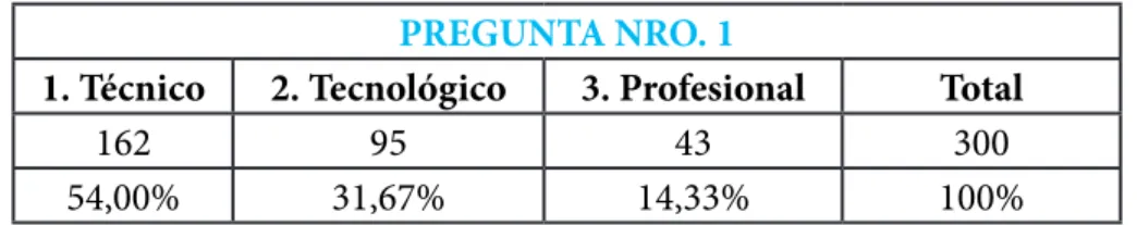 Tabla Nro. 1.
