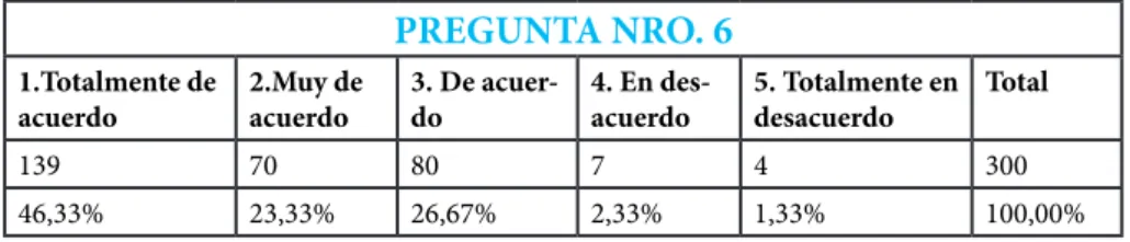 Tabla Nro. 6.