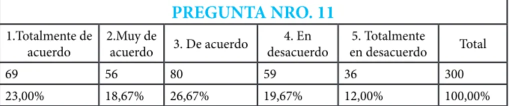 Tabla Nro. 11.