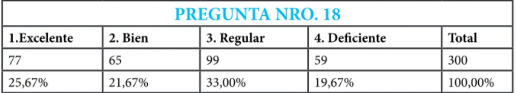 Tabla Nro. 18.