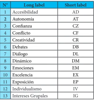 Tabla 01 variables