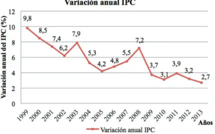 Gráfico 3