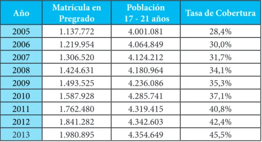 Cuadro 2. TASA BRUTA DE COBERTURA (CENSO 2005)