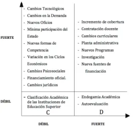 Gráfico 4. Matriz de los Cambios Críticos
