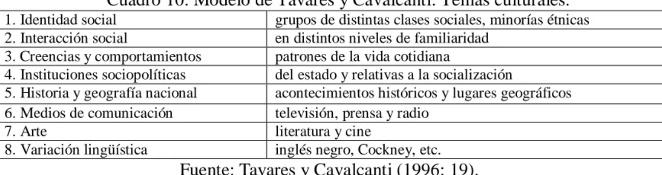 Cuadro 10: Modelo de Tavares y Cavalcanti: Temas culturales. 