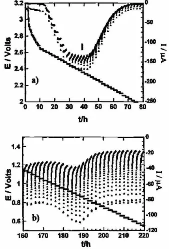Fig. 3. X-ray diffraction patterns obtained from an in situ experiment  using CuNb 2 0 6  as the active material