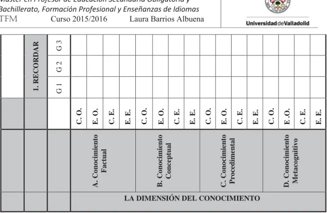 Tabla 8. Instrumento de recogida de datos para la categoría de objetivos 
