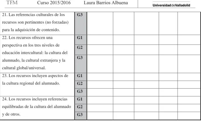Tabla 10. Instrumento de recogida de datos para la categoría de recursos de enseñanza-aprendizaje