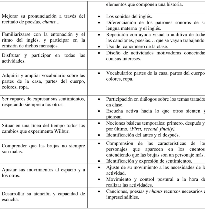 Figura 4: Criterios de evaluación proceso de enseñanza -aprendizaje .