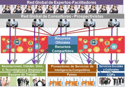 Figura 3.- Esquema de la Red Alerta con los servicios y los actores implicados
