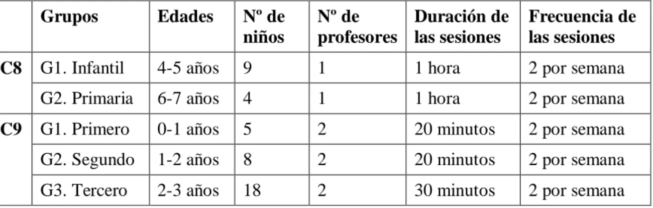 Figura 11: datos sobre la actividad de las academias. 