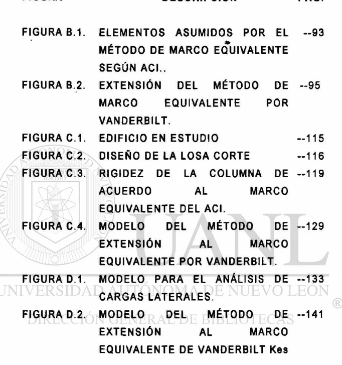 FIGURA  LISTADO DE FIGURAS:  DESCRIPCIÓN  PAG  FIGURA B.1.  FIGURA B.2.  FIGURA C.1.  FIGURA C.2