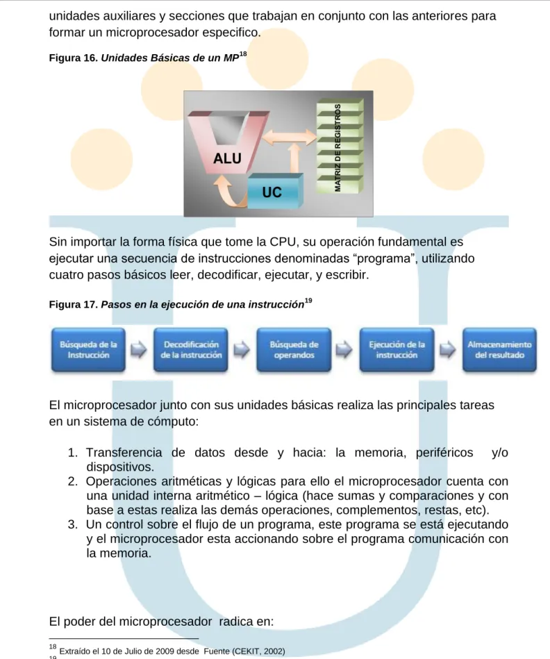 Figura 16. Unidades Básicas de un MP 18