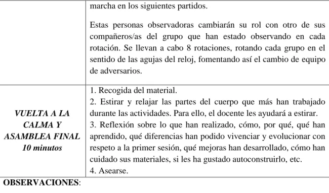 Figura 3. Ejemplo de sesión. Elaboración propia.