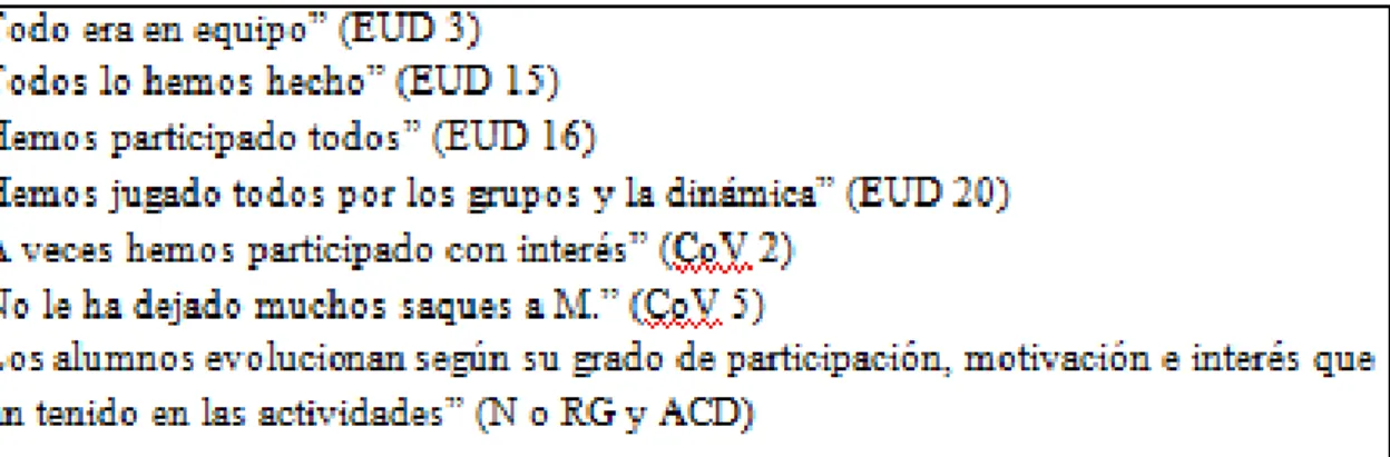 Figura 19. Reflexiones sobre la participación. Elaboración propia.