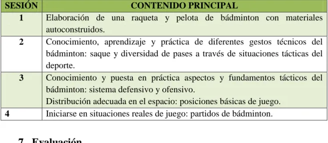 Tabla 4. Resumen sesiones. Elaboración propia. 