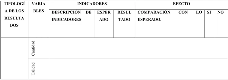 Tabla 1 Matriz de Análisis 