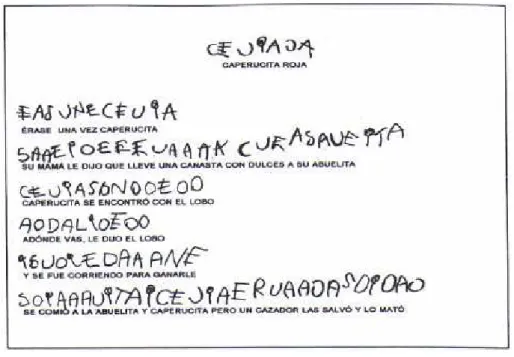 Figura 7: Escritura de Almudena (5 años). Fuente: Nemirovsky, 1999. 