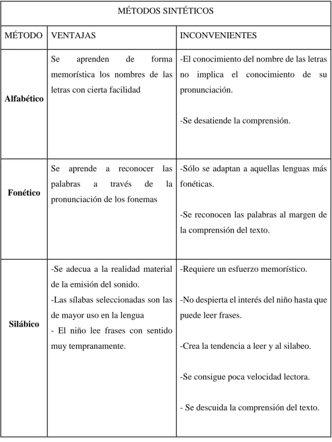 Tabla 4.4.1.2: Métodos Sintéticos. Prado Aragonés (2004) (p. 203)