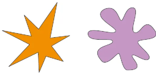 Ilustración 1.Formas puntiaguda y redondeada del experimento de Köhler 