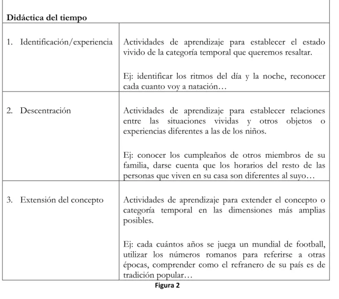 Figura 2  4.2.2. Otras ópticas diferentes 