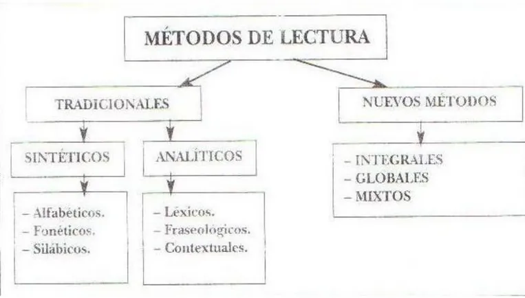 Figura 1: Didáctica de la Lengua y la Literatura para educar en el siglo XXI. Josefina  Prado Aragonés