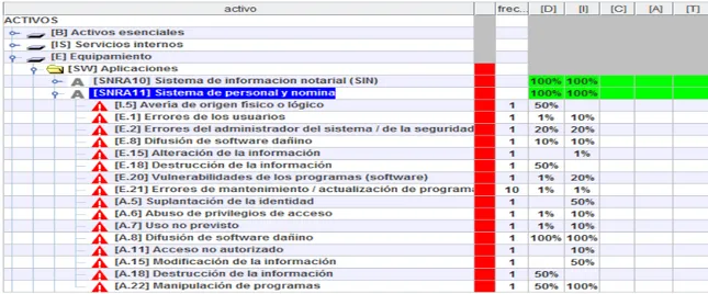 Figura 106. Representación probabilidad ocurrencia de amenazas y degradación  sobre activo aplicaciones-sistema de personal y nomina 