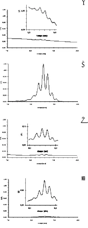 Fig. 3. Patrón cromatográfico de ácidos micólicos de uno de los aislamientos clínicos obtenido antes de la  incuba-ción (A), a los cinco días de incubaincuba-ción en ausencia de antifímico (B), a los cinco días de incubación en presencia de isoniacida (C) 