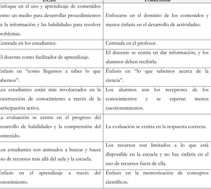 Tabla 1: Diferencias entre el enfoque tradicional y el enfoque “ECBI”. 