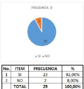 Figura 10. ¿Posee antivirus el computador?