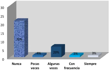 Figura 19 Cercanía relacional. 