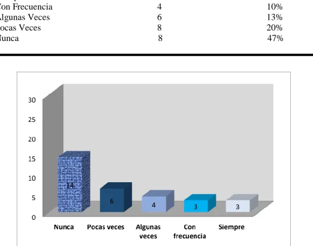 Tabla 23 Aceptación de los niños/as por parte de sus padres. 