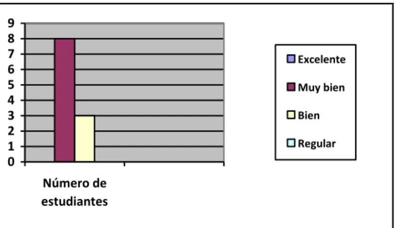Figura 14.  Cambios  en los docentes en relación a las TIC. 