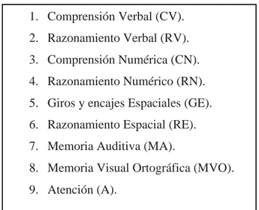 Tabla 3. Las nueve pruebas del test BADyG M.   Tomada de 