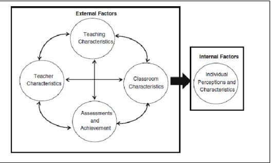 Figura 8. La relación entre los factores que influyen en las actitudes de los estudiantes hacia las  matemáticas, Goodykoontz (2008, p.5)