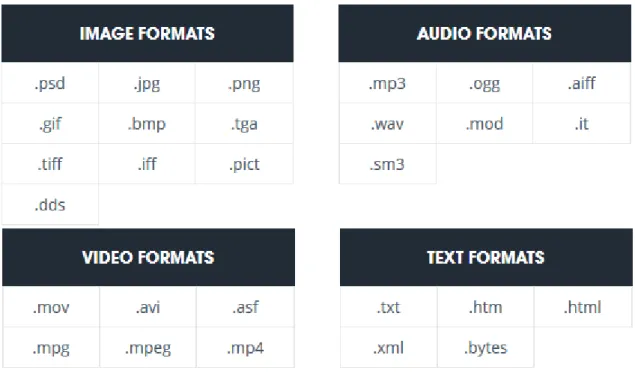 Figura 3.2. Formatos soportados por Unity 