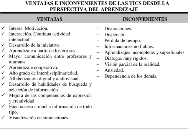 Tabla 4. Ventajas e inconvenientes de las TIC, Marqués (2001)