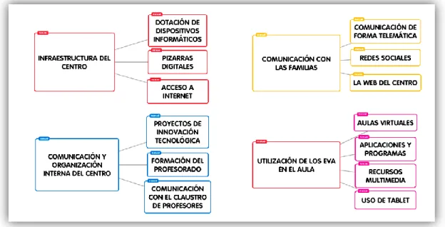 Figura 3: Esquema del estudio de la utilización de los EVA 