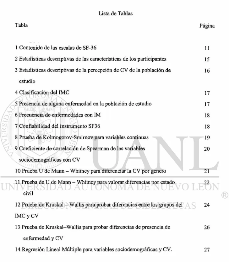 Tabla Página 