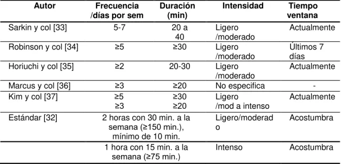 Cuadro  1.  Comparación  de  componentes  considerados  para  definir  ejercicio  regular 