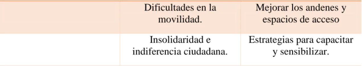 Tabla No. 1 