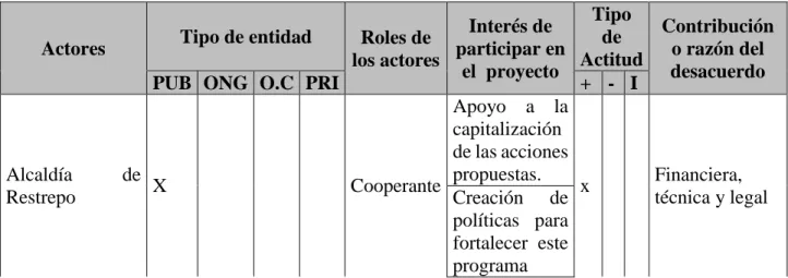 Tabla 5 Sponsor del proyecto 
