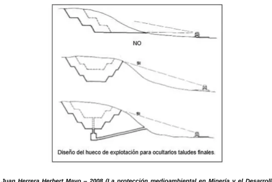 Figura 1. Hueco de explotación  