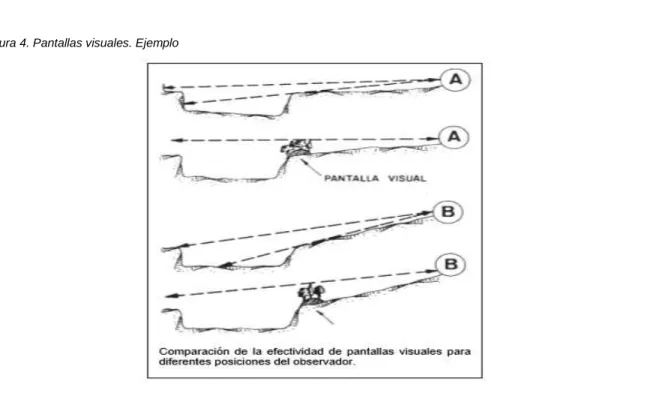 Figura 4. Pantallas visuales. Ejemplo 