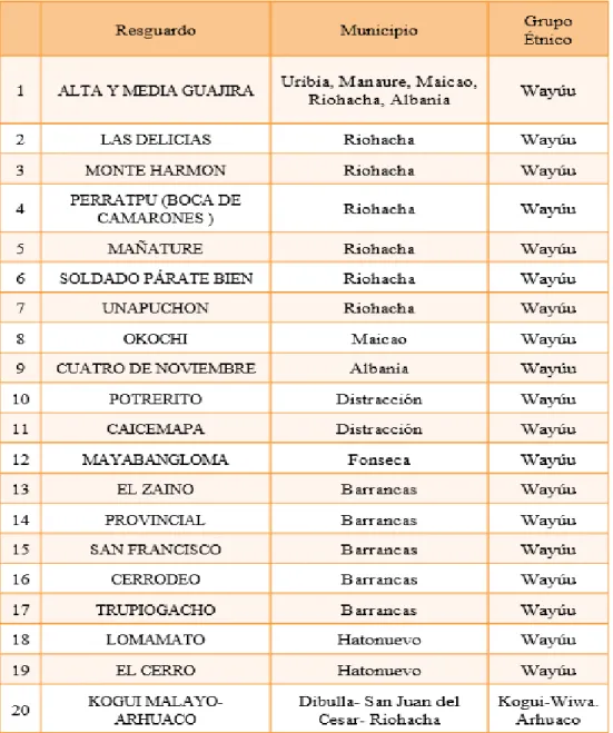Tabla 4. Censo de Etnias 