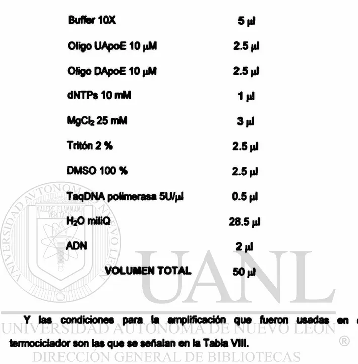 Tabla VM Progranw pam la snpWlGKián (M gui qus «uJfké pan la  ApoMpoproteinsE.  TEMPERATURA  TIEMPO  1 95 °C  3 min  2