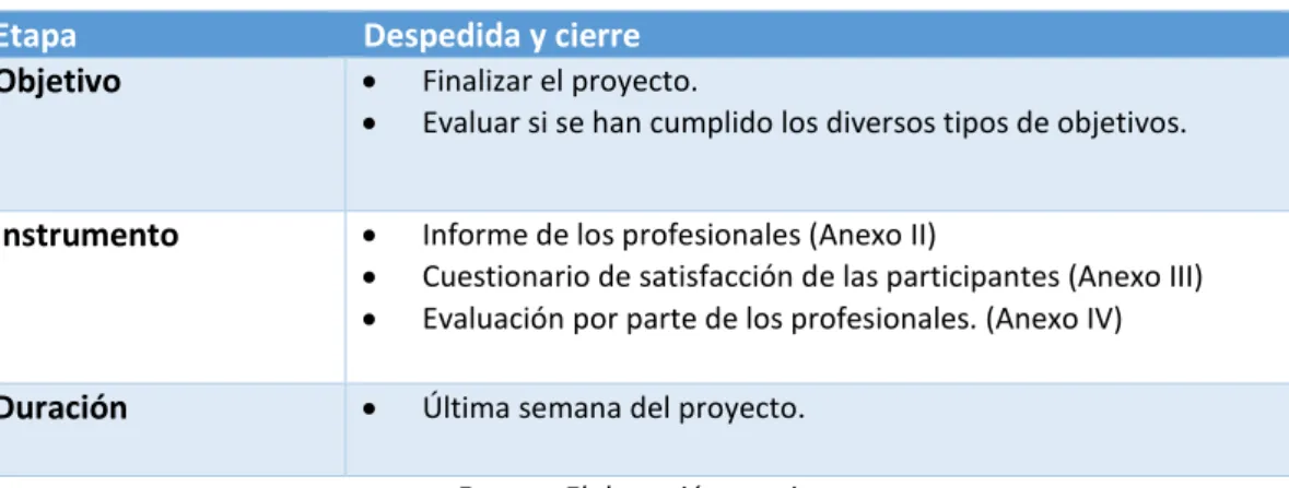 Tabla 11. Cierre del proyecto. 
