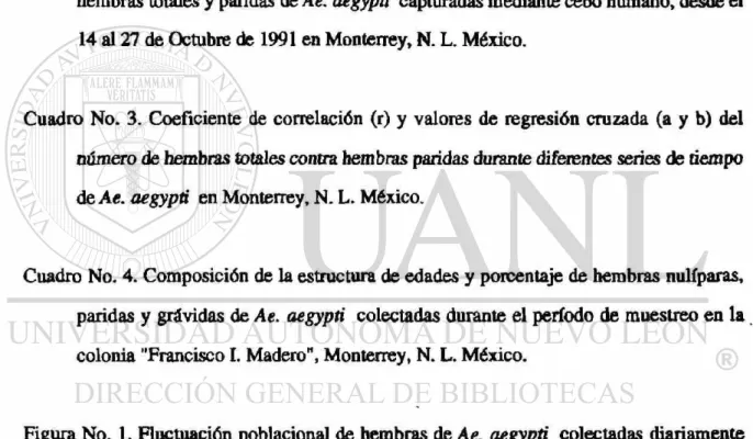 Cuadro No. 1. Composición de la estructura de edades y porcentaje de hembras nulíparas,  paridas y grávidas de Ae