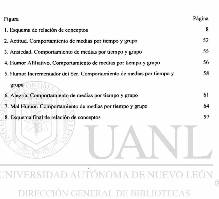 Figura Página  1. Esquema de relación de conceptos 8 