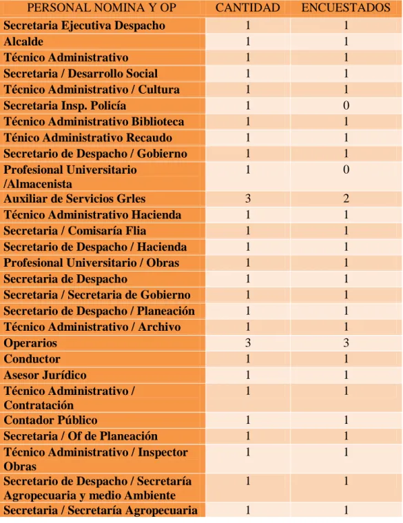 Tabla 1.  Planta de Personal 48 